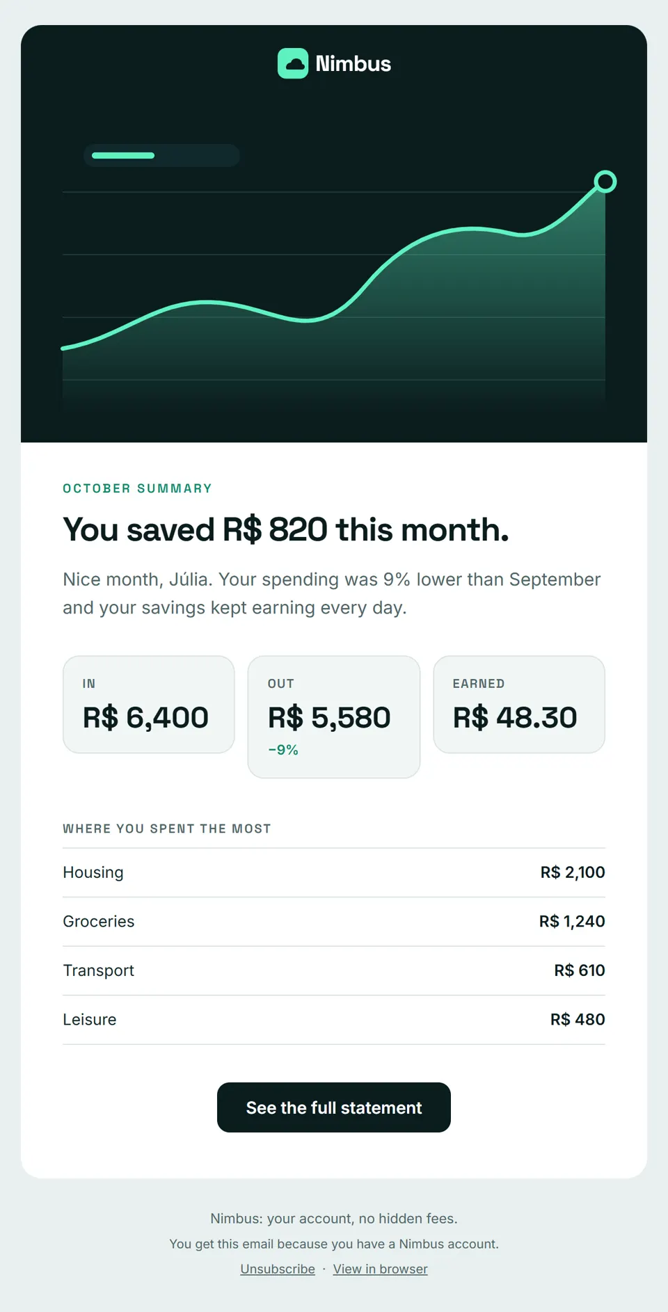 Preview of the email "Your October with Nimbus: you saved R$ 820"