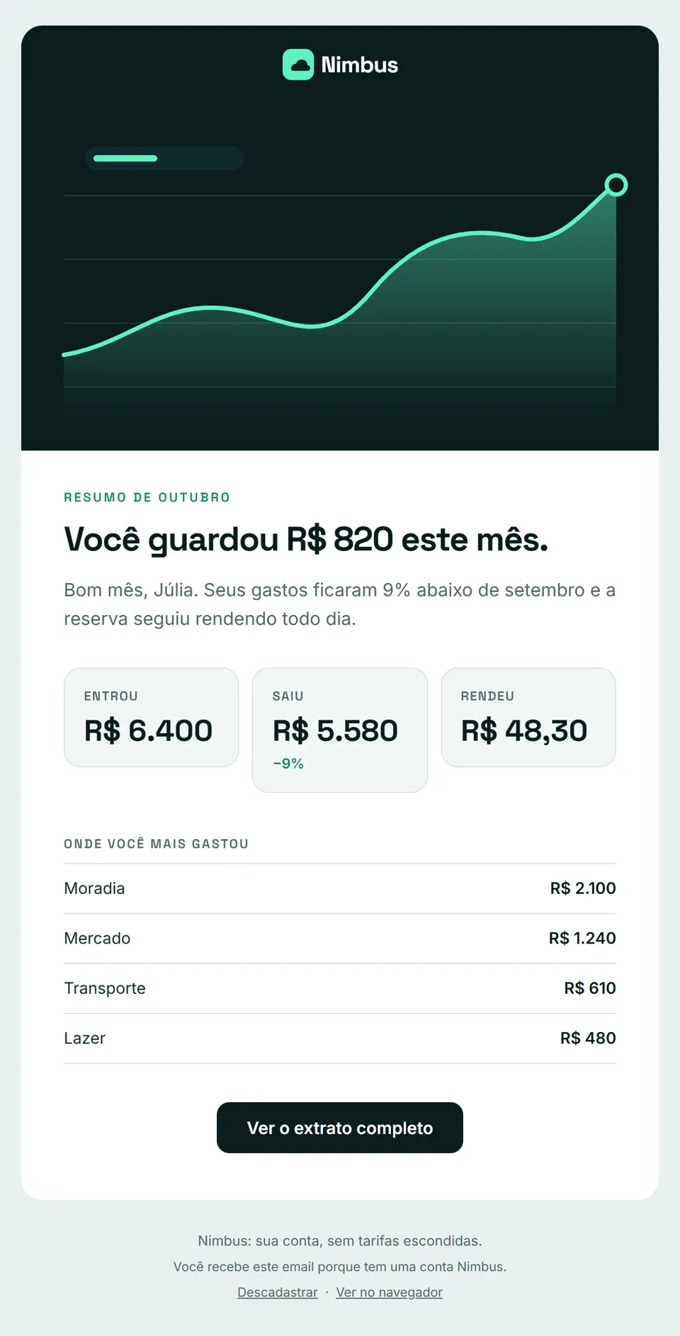 Prévia do email "Seu outubro na Nimbus: você guardou R$ 820"