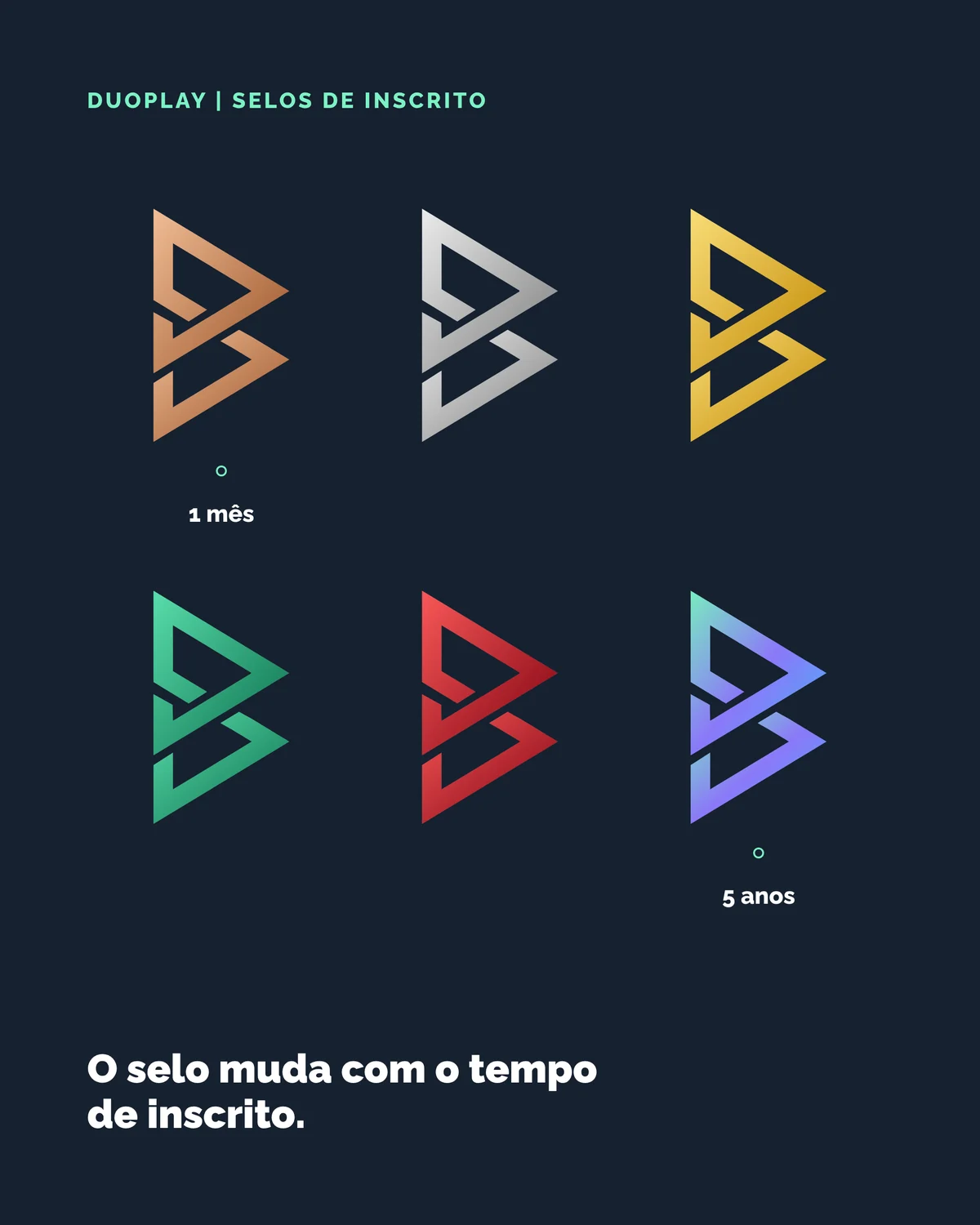 Seis selos de inscrito, de 1 mês a 5 anos