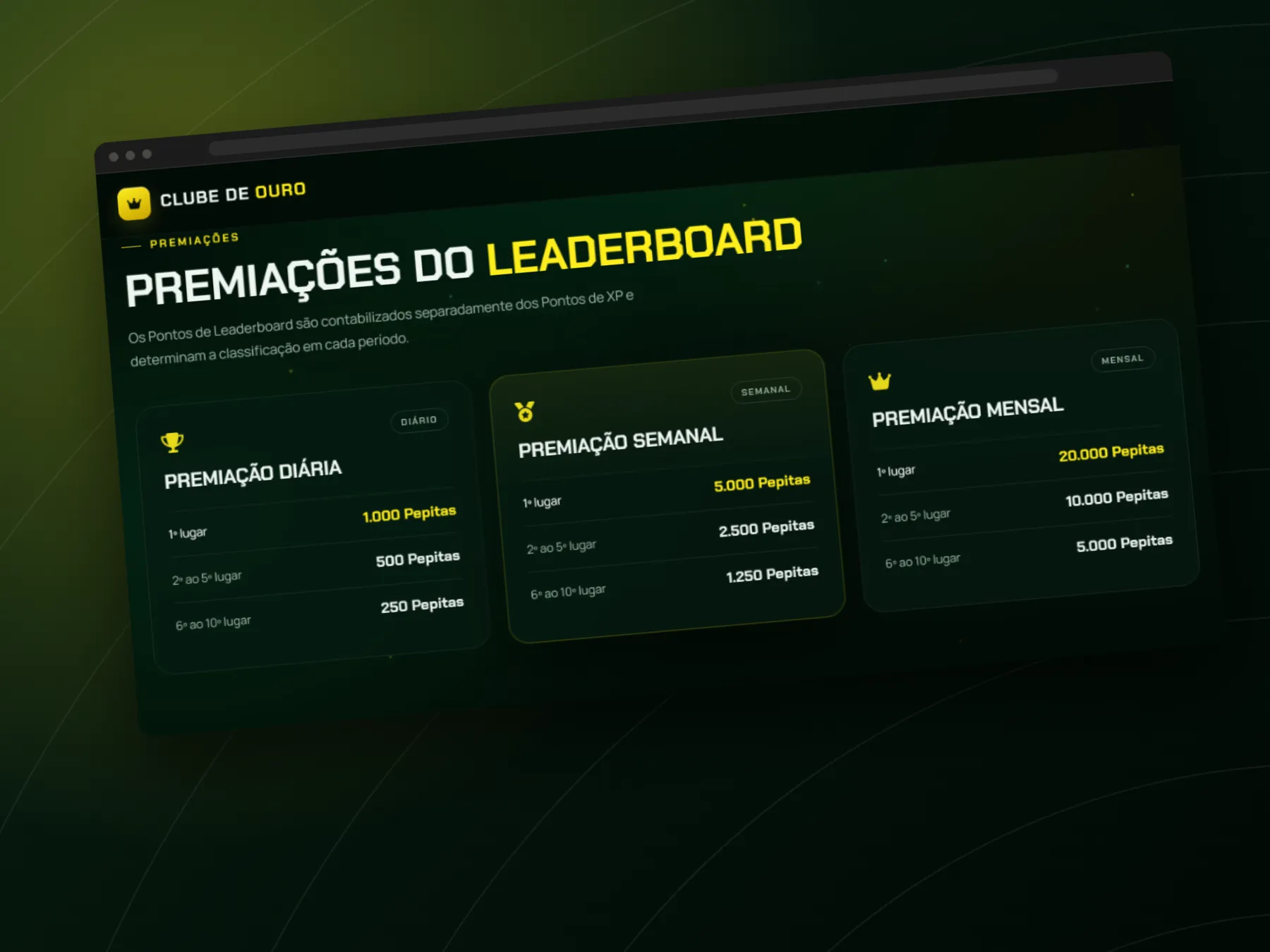 Premiações do Leaderboard