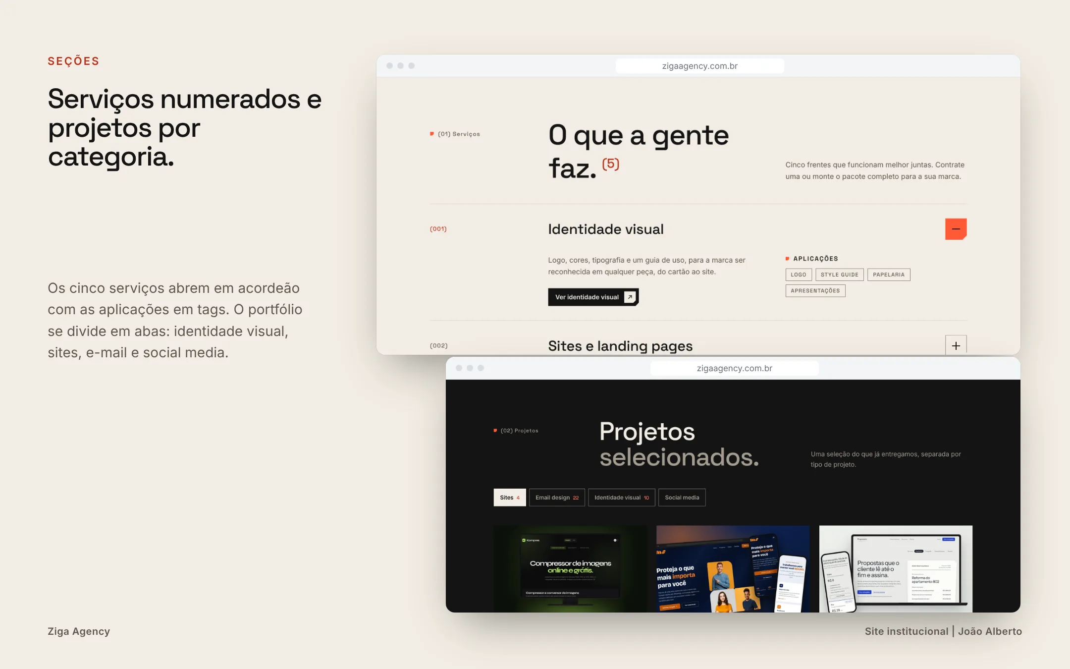 Numbered services and projects by category