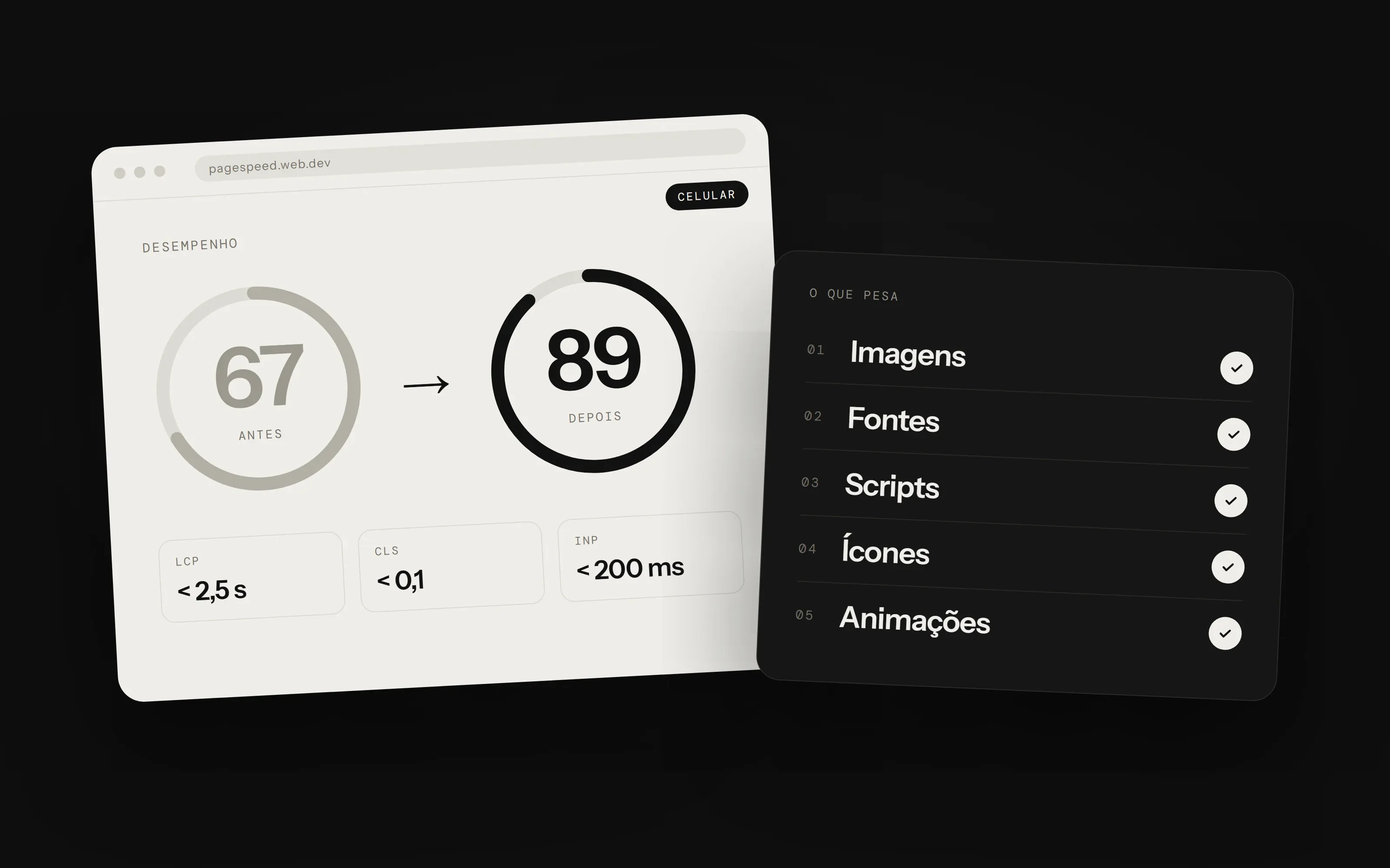 Painel de desempenho com a nota do celular subindo de 67 para 89 e uma lista com as cinco causas: imagens, fontes, scripts, ícones e animações